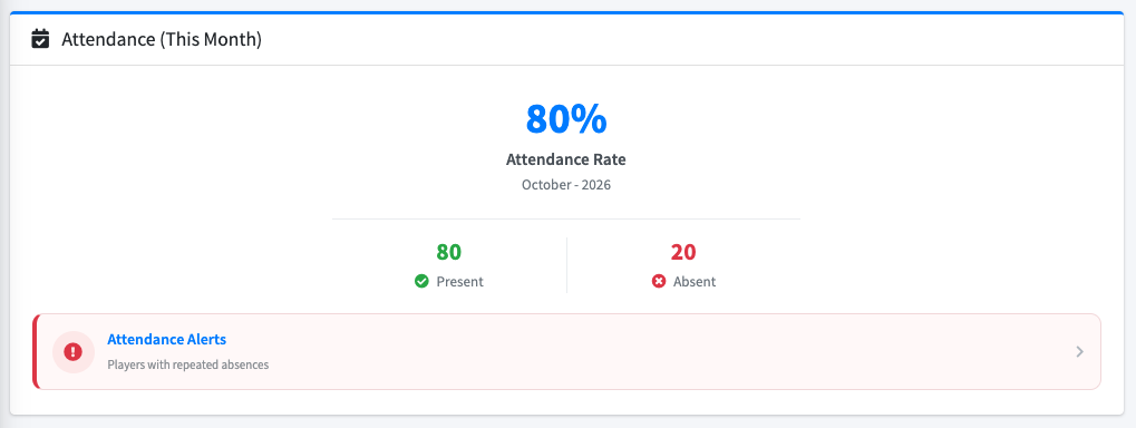 Monthly attendance dashboard