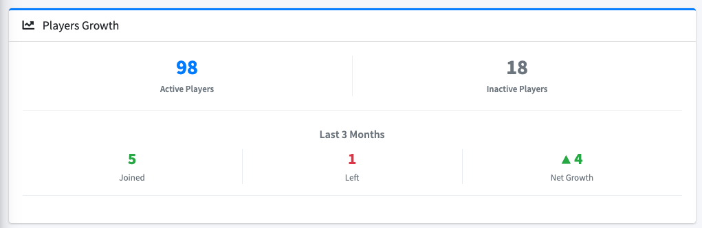 Player growth dashboard